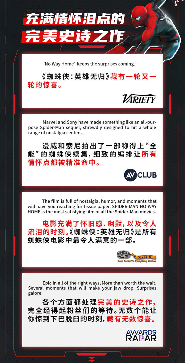 《蜘蛛侠:英雄无归》全球开画斩获影史前三 猛创疫情时代新纪录(图1) 《蜘蛛侠:英雄无归》全球开画斩获影史前三 猛创疫情时代新纪录(图1)